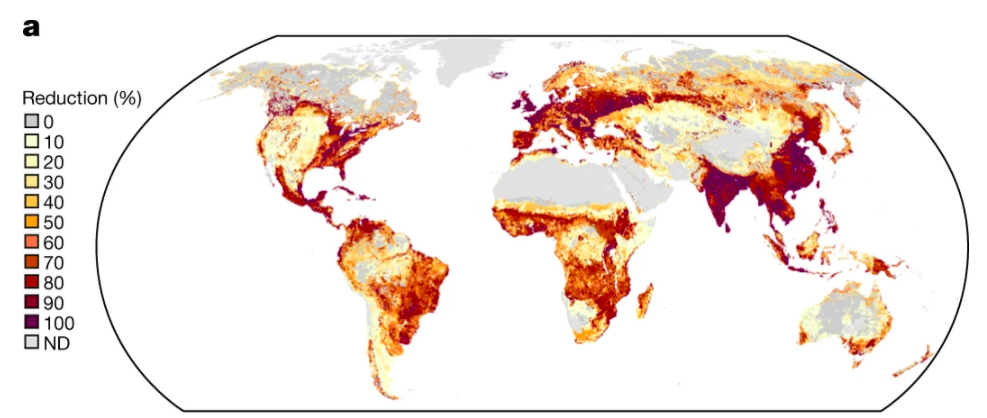 Maapallon maanpäällisen biomassan määrä on vähentynyt ihmistoiminnan seurauksena suuresti taajaan asutuilla seuduilla.