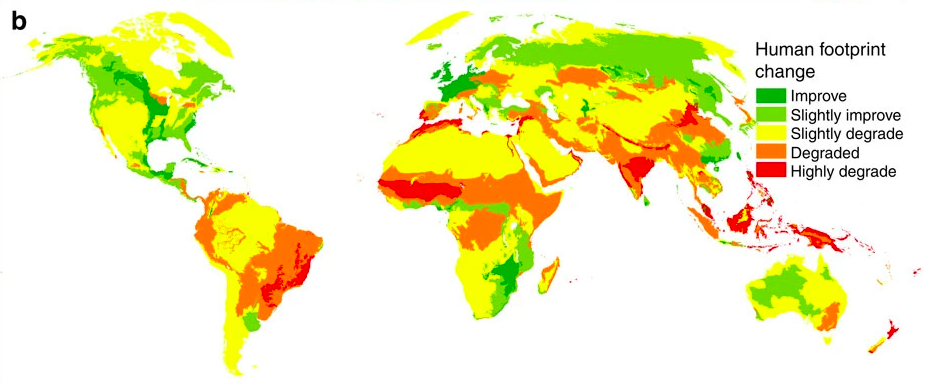 Human impact on nature has increased in tropics but slightly decreased in North America and Europe,