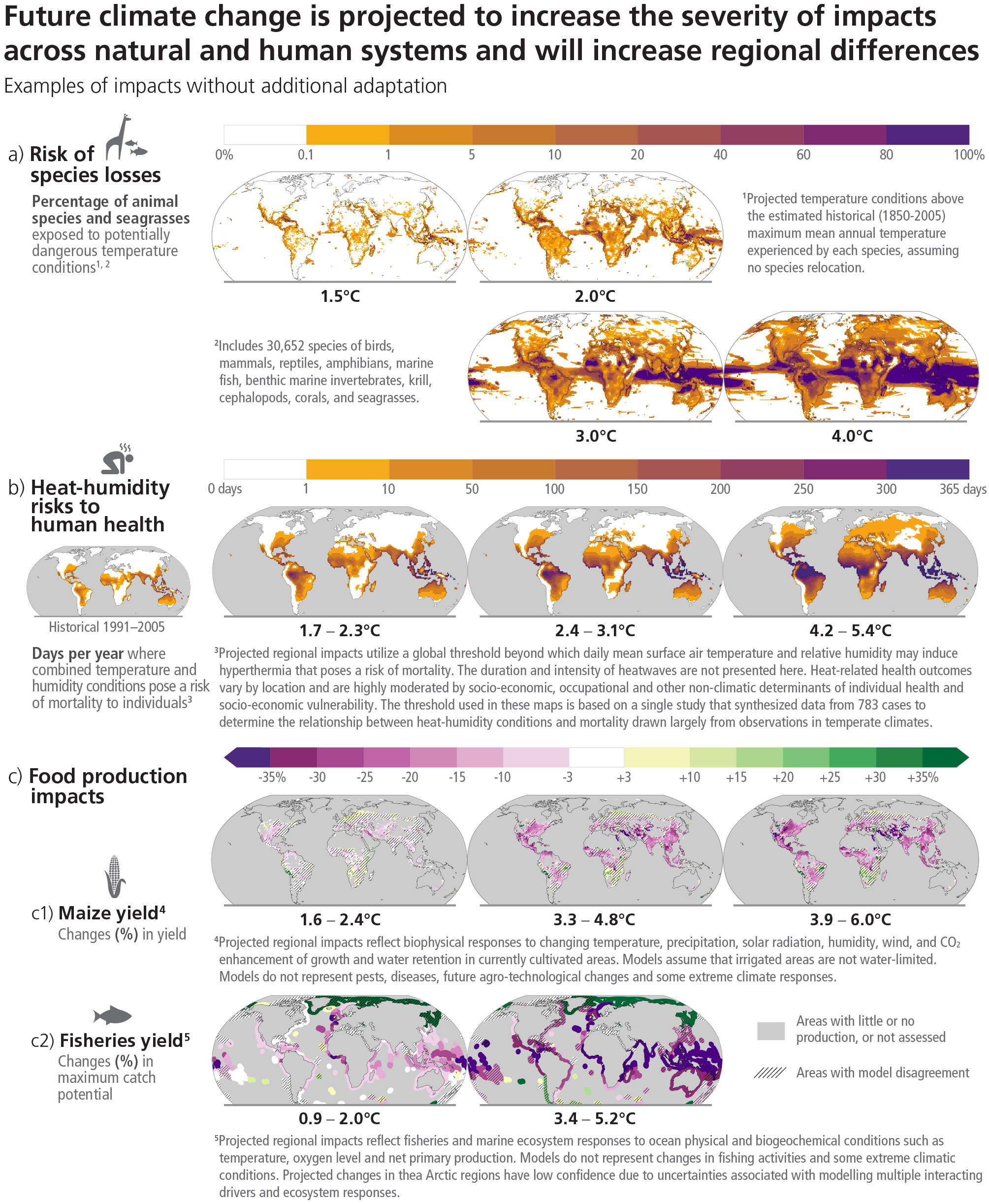 Figure from IPCC report