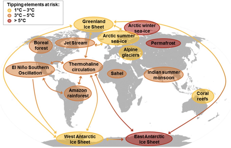 The tipping elements on the world map.