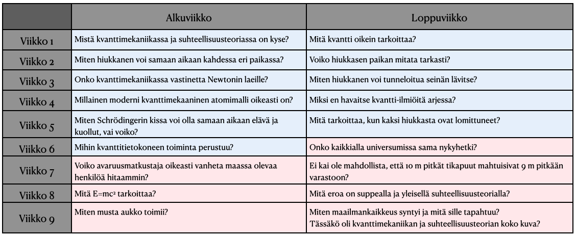 Ohjeellinen suoritusaikataulu.