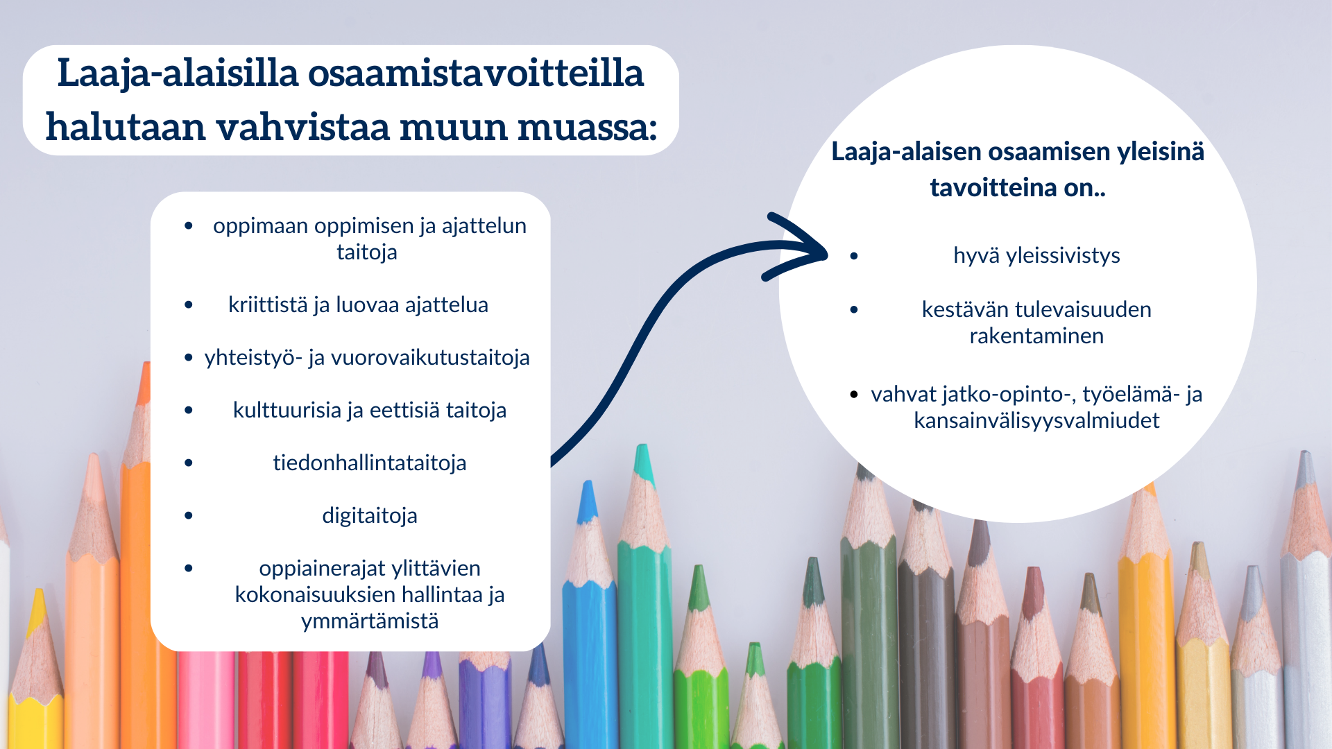 Osaamistavoitteilla pyritään...