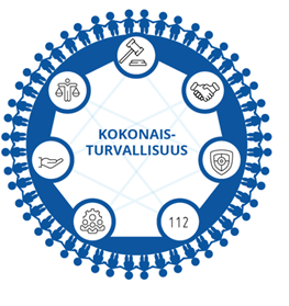 Kokonaisturvallisuuden kannalta elintärkeät toiminnot esiteltynä kuvamuodossa.