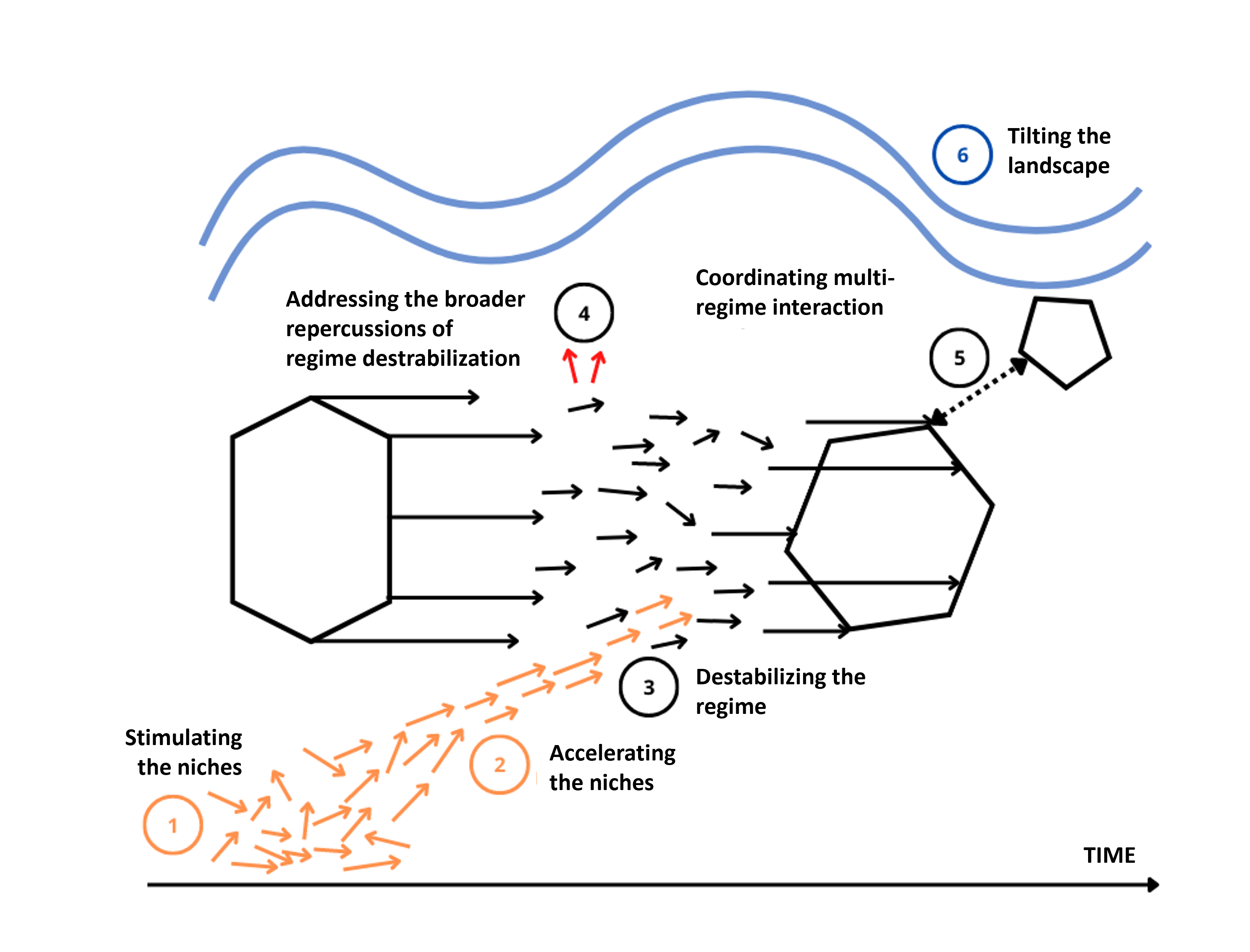 The breakpoints in the system from the perspective of the MLP model. The points are explained in the text.