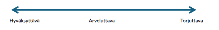 Päivittäisesti kohtaamamme informaation liikuu skaalalla hyväksyttävän ja torjuttavan välillä, väliin jääden arveluttava info