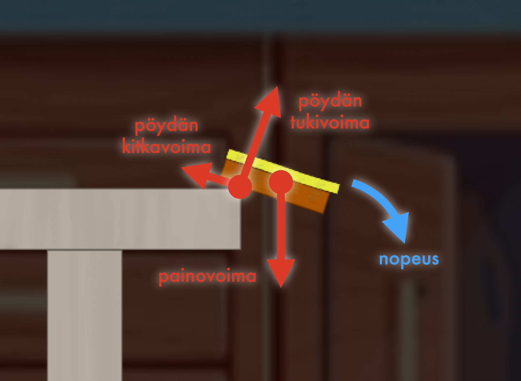 Leipään kohdistuvat voimat hetkellä, jolla leipä on liukunut pöydän reunan yli siten, että sen painopiste on reunan ulkopuole