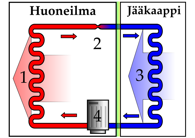 Lämpöpumpun rakenne