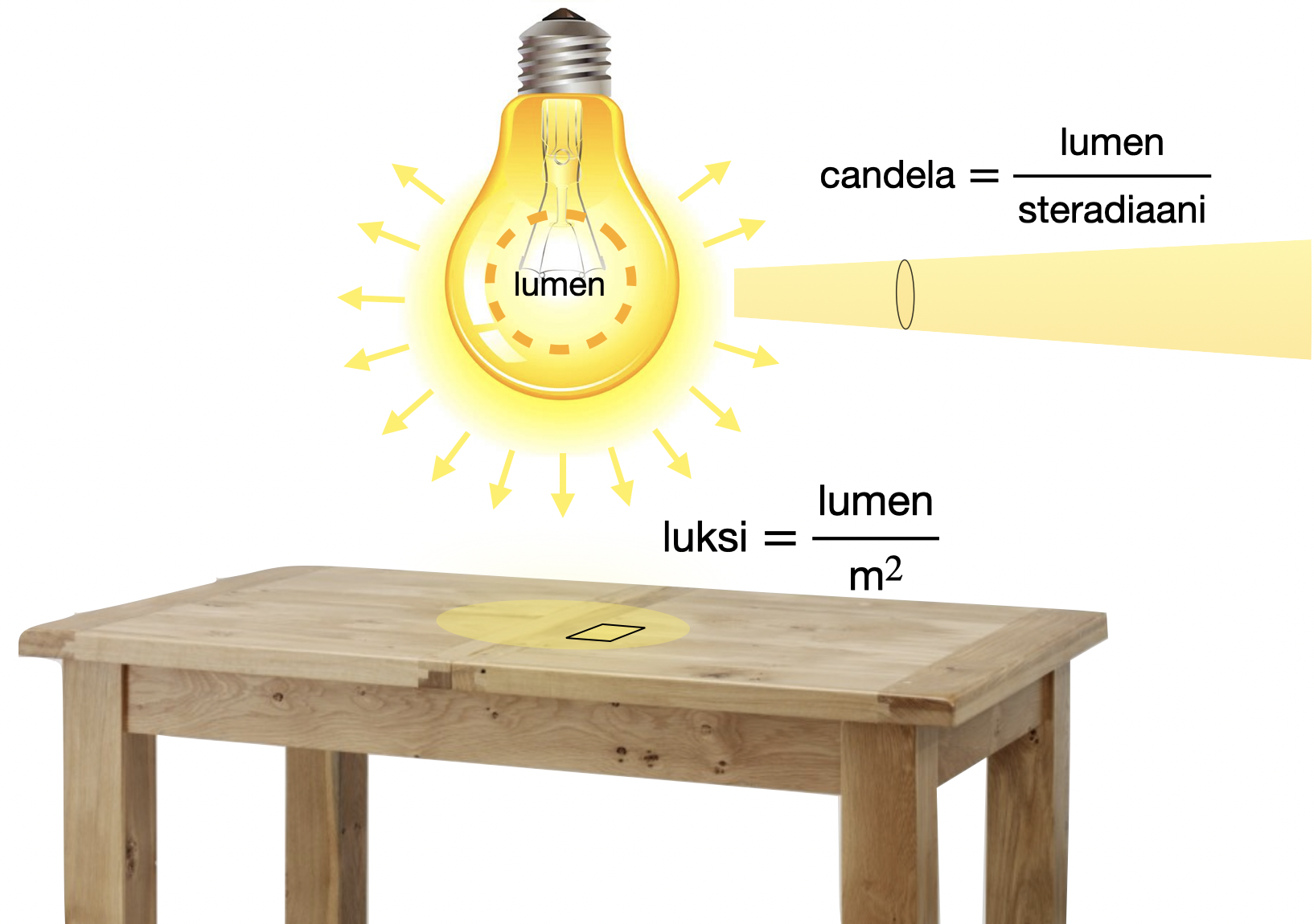 Fotometrian suureita