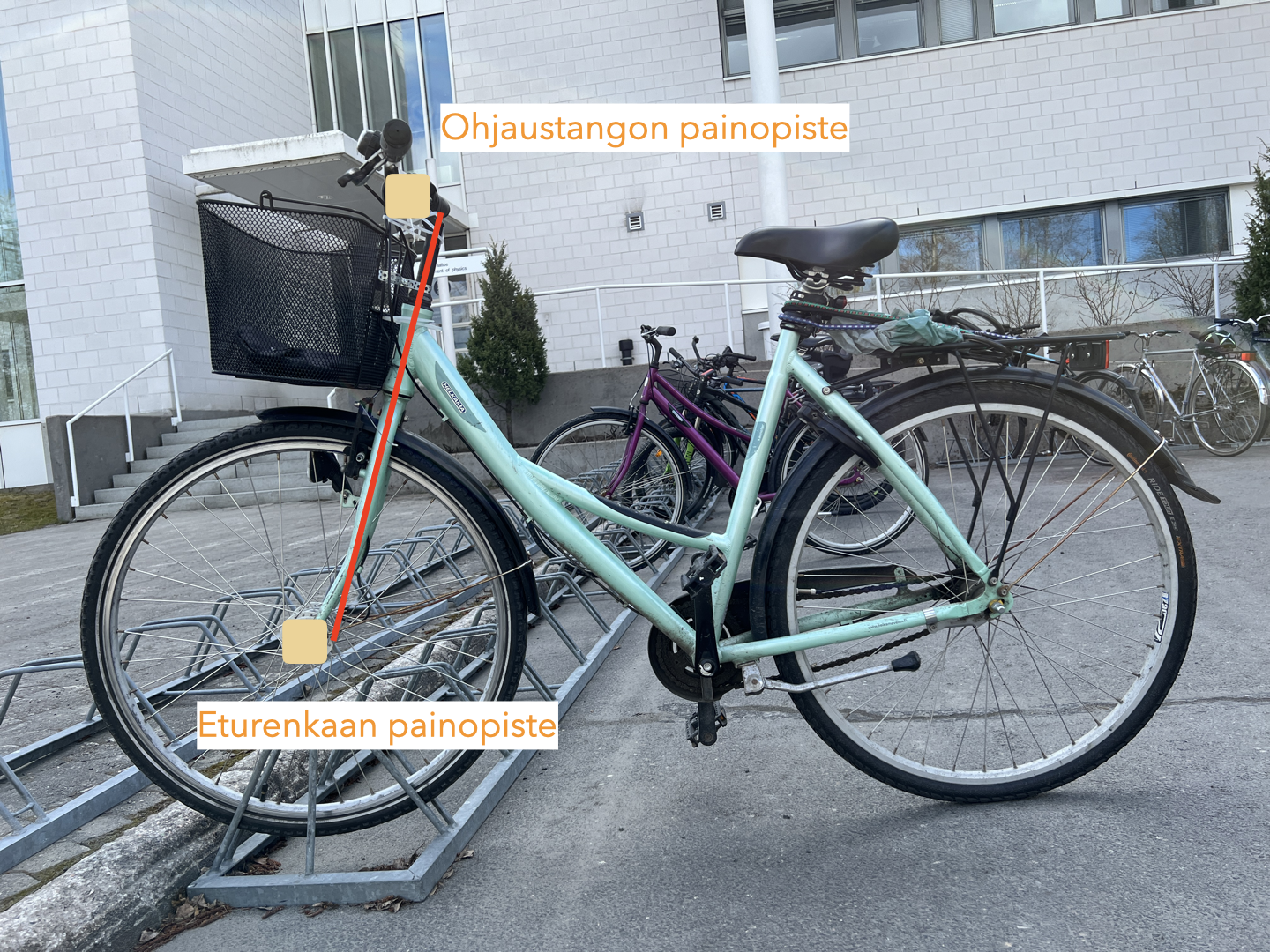 Polkupyörä ja ohjaustangon sekä eturenkaan painopisteet.