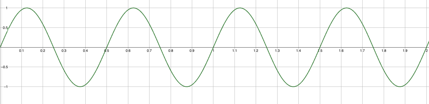 2 Hz ääniaalto