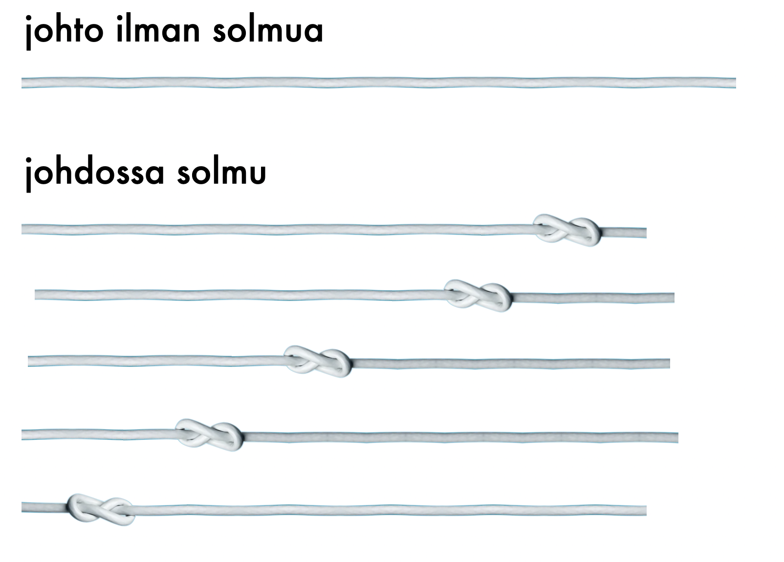 Solmuja johdossa