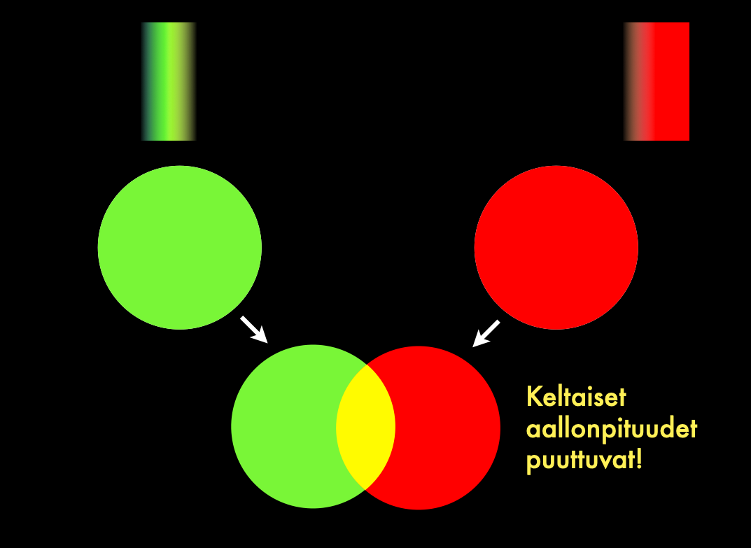 Yhdistetään keltainen ja punainen väri