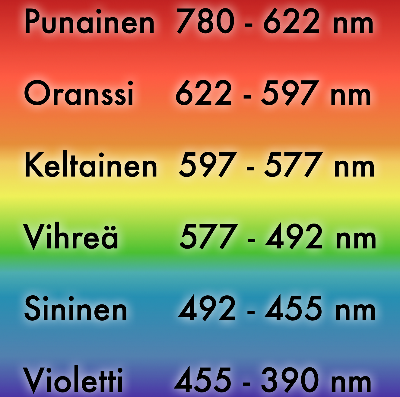 Värien aallonpituudet