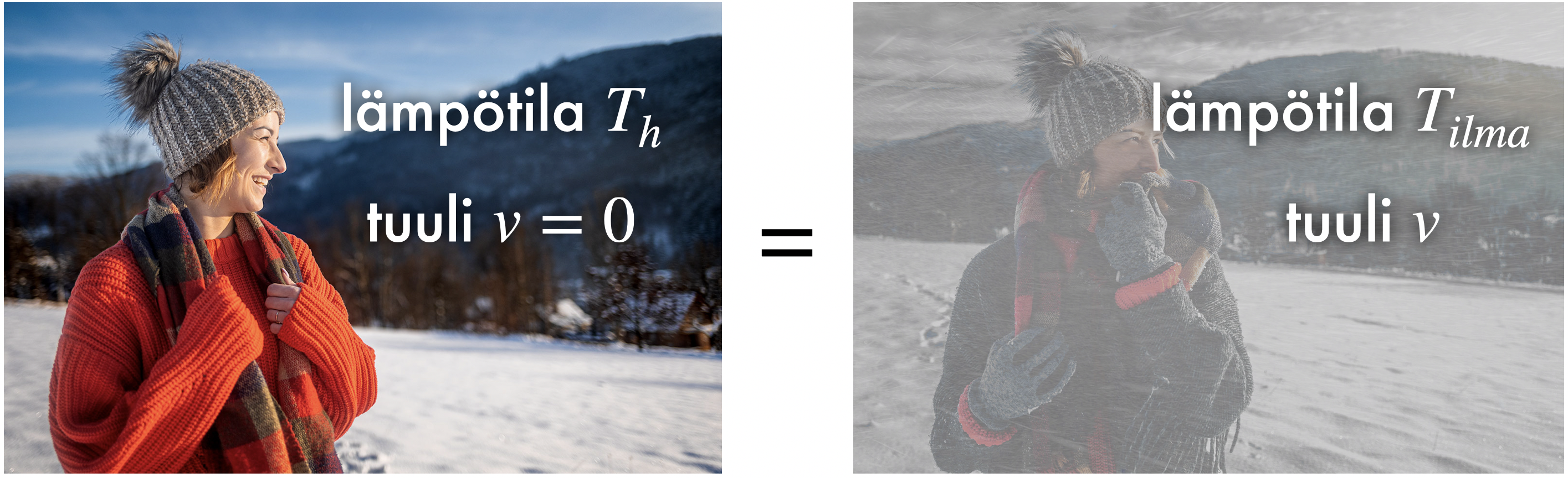 Hyytävyyteen vaikuttaa lämpötila ja tuulen voimakkuus.