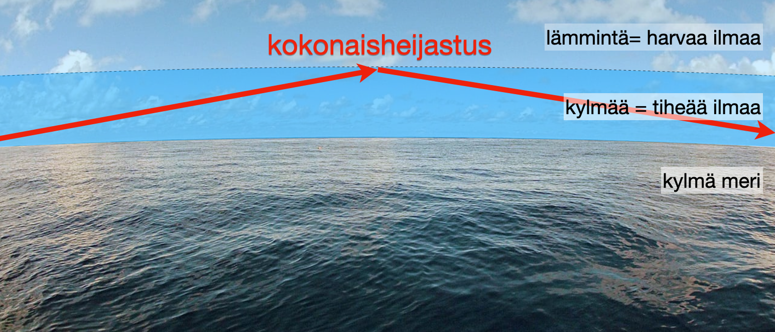 Kokonaisheijastus meren yllä.