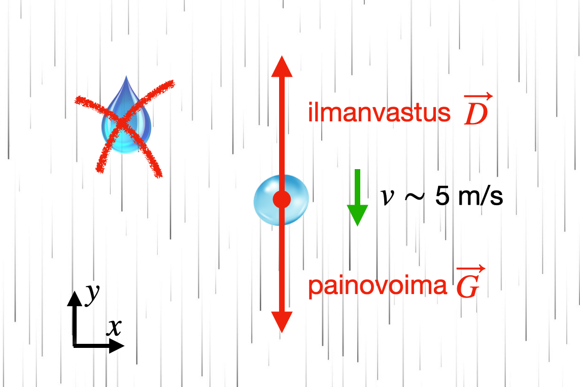 Tippuva pisara ei ole pisaranmuotoinen.