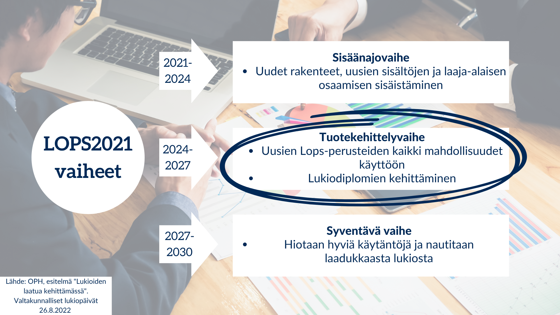 LOPS2021 vaiheet